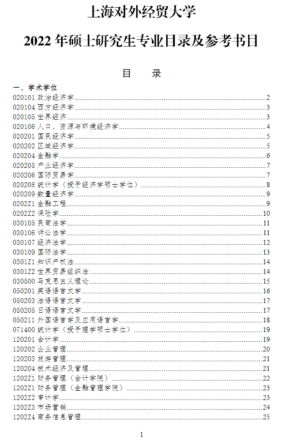 上海对外经贸大学2022年硕士研究生专业目录及参考书目.png