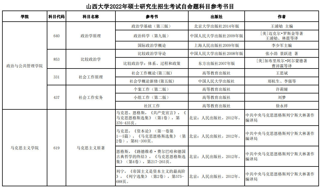 山西大学2022年硕士研究生考试参考书目.png