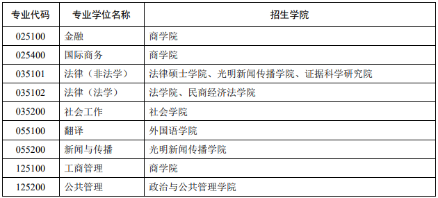 中国政法大学1.png