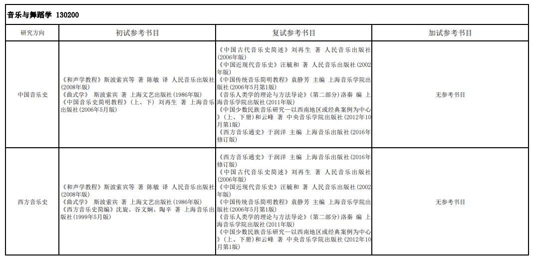 四川音乐学院2022年考研参考书目.png