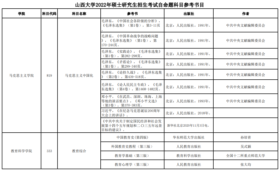 山西大学2022年硕士研究生考试参考书目.png