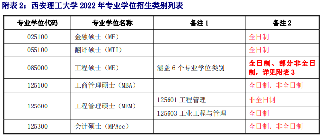 西安理工大学专业目录2.png