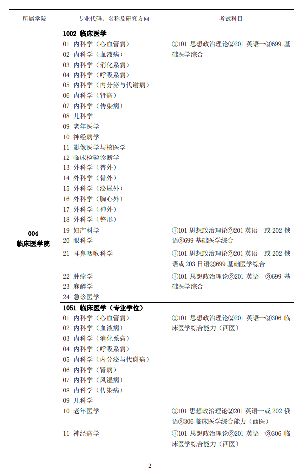 佳木斯大学2022年硕士研究生招生学科、专业目录及参考书2.png