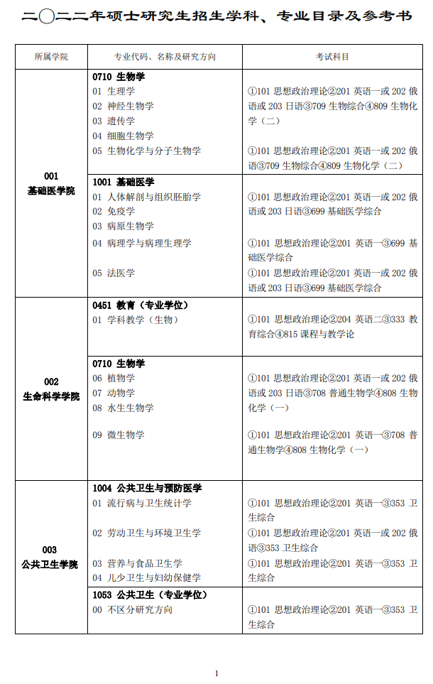 佳木斯大学2022年硕士研究生招生学科、专业目录及参考书1.png