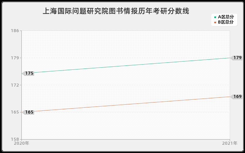 上海国际问题研究院图书情报分数线