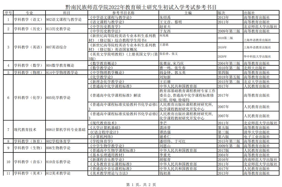 黔南民族师范学院2022年考研初试参考书目.jpg