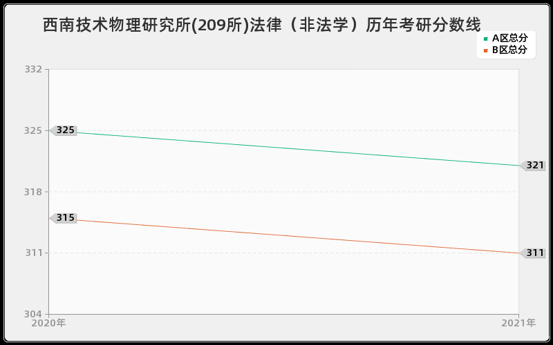 中国地震局工程力学研究所国际商务分数线