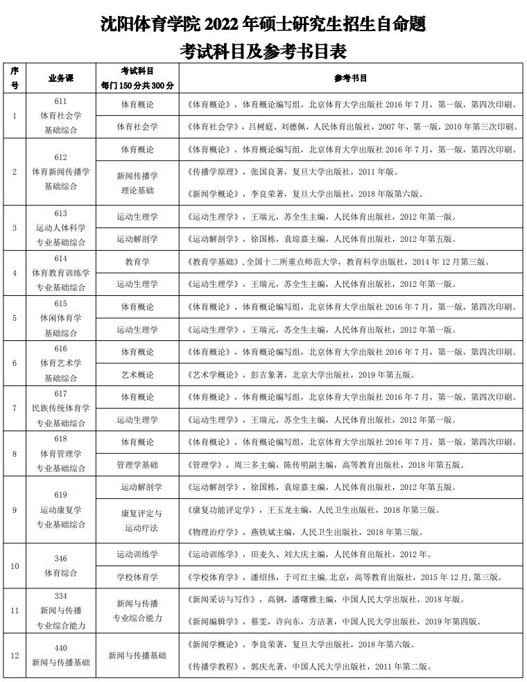 沈阳体育学院2022年硕士研究生招生自命题考试科目及参考书目.jpg