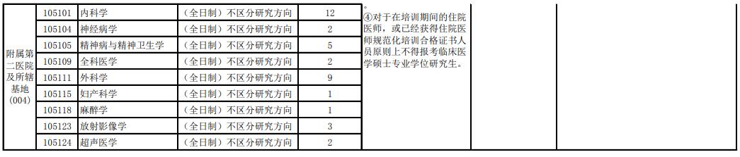 沈阳医学院2022年硕士研究生考试参考书目.jpg