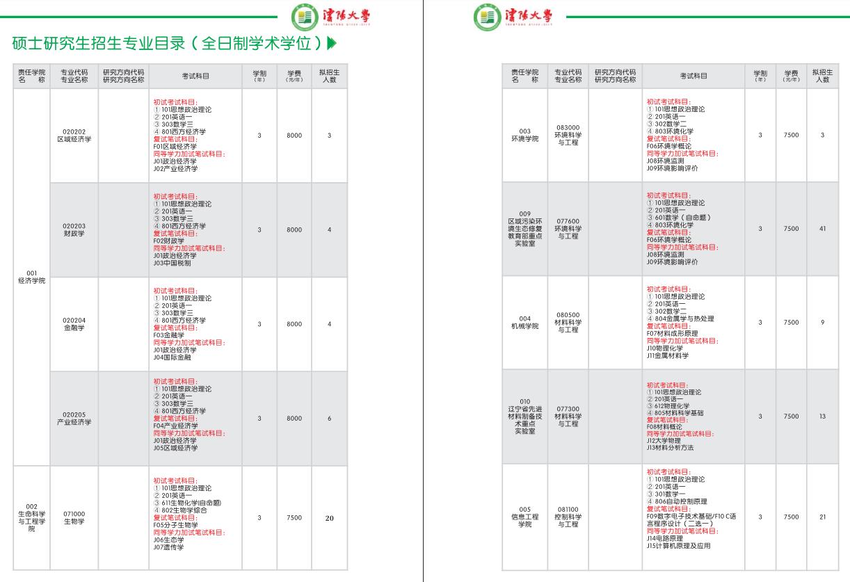 沈阳大学2022年全国统一考试硕士研究生招生考试初试专业课参考书目.jpg