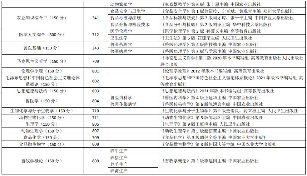 锦州医科大学2022年考研初试科目及参考书目.jpg