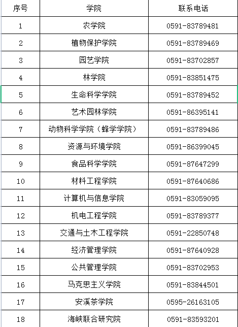 福建农林大学各学院研招咨询电话