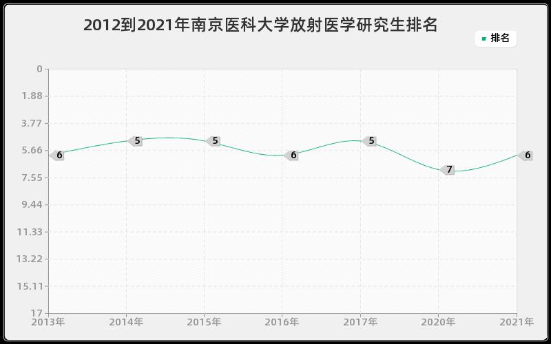 2012到2021年浙江大学建筑技术科学研究生排名