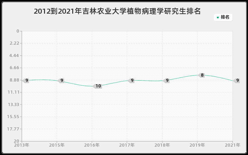 2012到2021年西安交通大学测试计量技术及仪器研究生排名