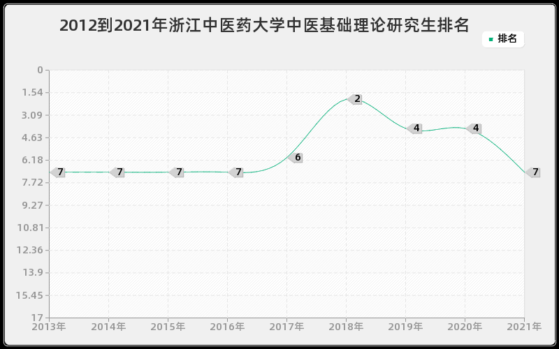 2012到2021年西安交通大学高电压与绝缘技术研究生排名