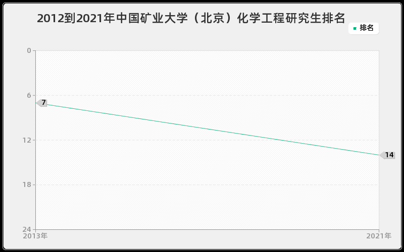 2012到2021年云南大学印度语言文学研究生排名