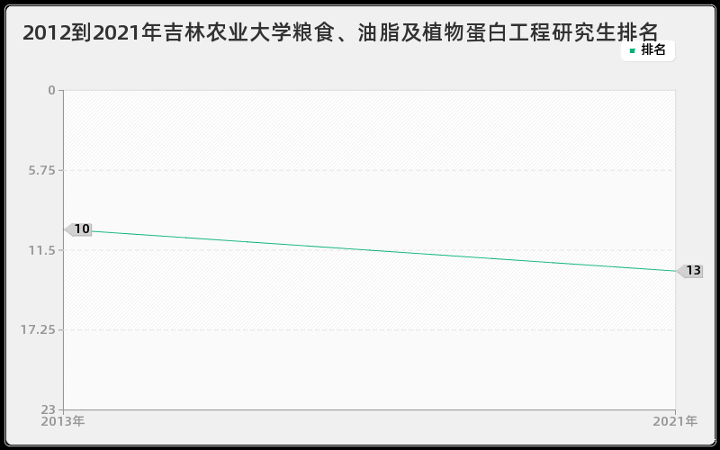 2012到2021年西安交通大学机械设计及理论研究生排名