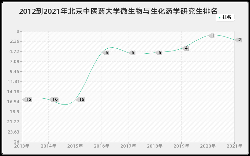 2012到2021年中国人民大学日语语言文学研究生排名