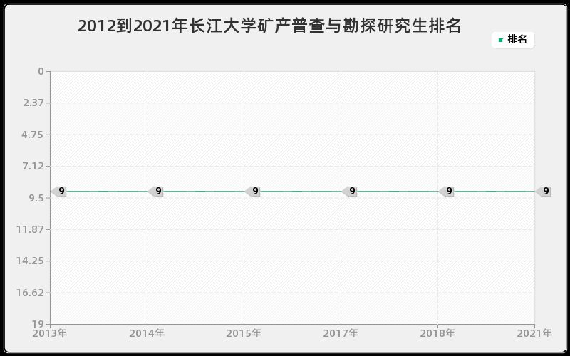 2012到2021年上海交通大学国际关系研究生排名