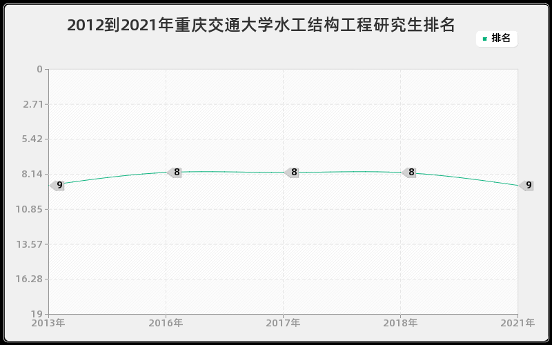 2012到2021年中国农业大学细胞生物学研究生排名