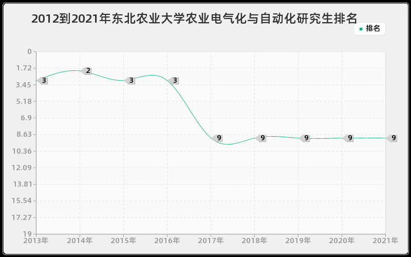 2012到2021年浙江大学运筹学与控制论研究生排名