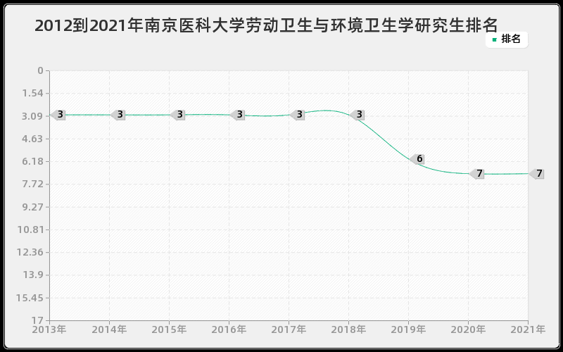 2012到2021年上海交通大学语言学及应用语言学研究生排名