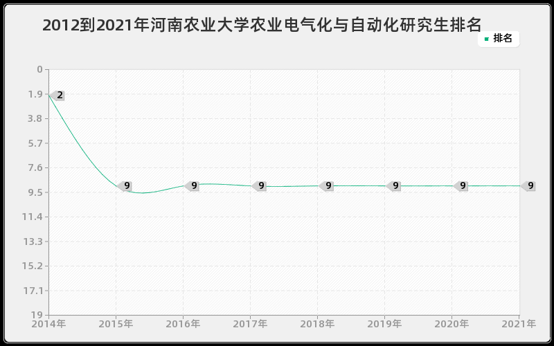 2012到2021年复旦大学马克思主义哲学研究生排名