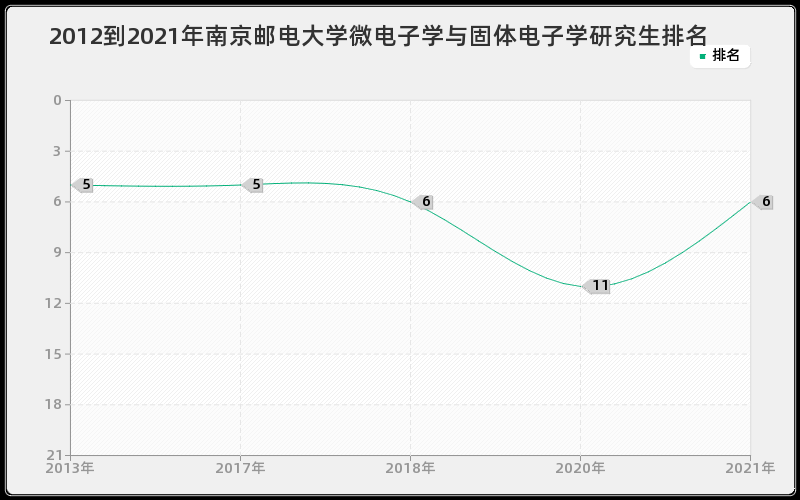 2012到2021年中国人民大学世界经济研究生排名