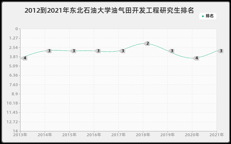 2012到2021年吉林大学环境与资源保护法学研究生排名