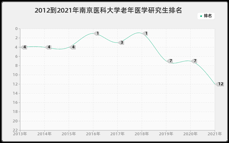 2012到2021年浙江大学结构工程研究生排名