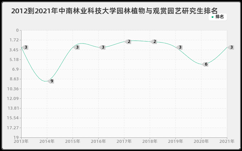 2012到2021年西安交通大学金融学研究生排名