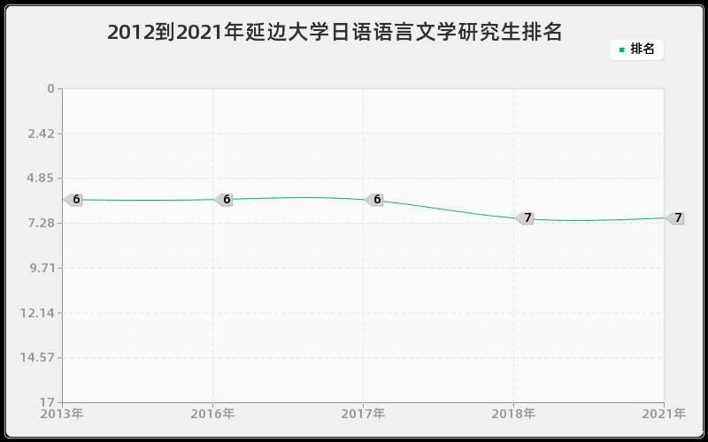 2012到2021年中国人民大学逻辑学研究生排名