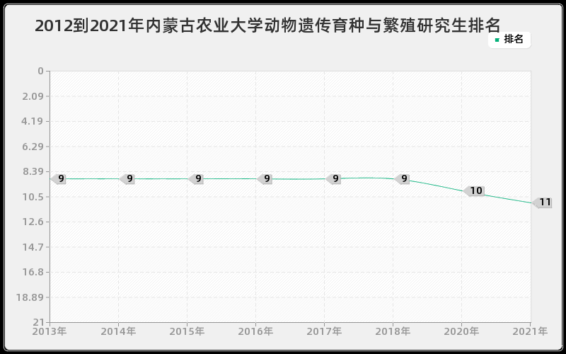 2012到2021年兰州大学口腔临床医学研究生排名