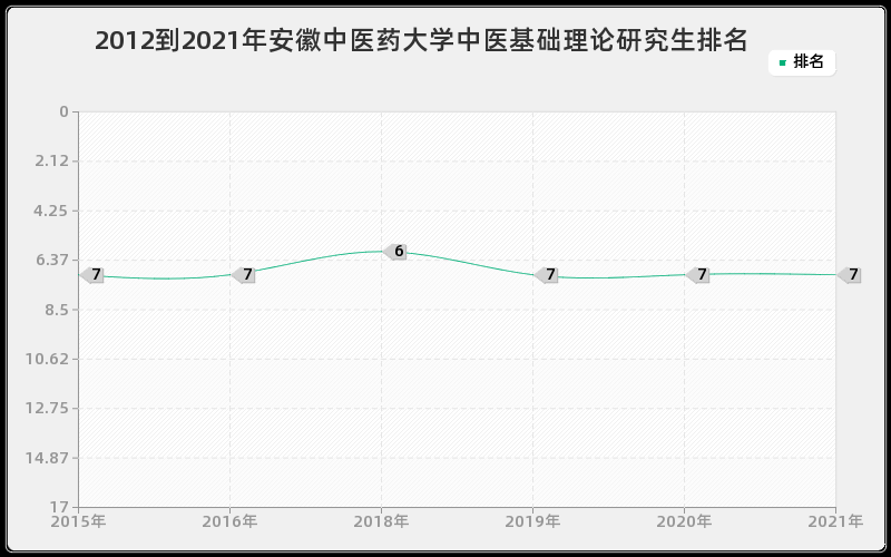 2012到2021年山东大学热能工程研究生排名