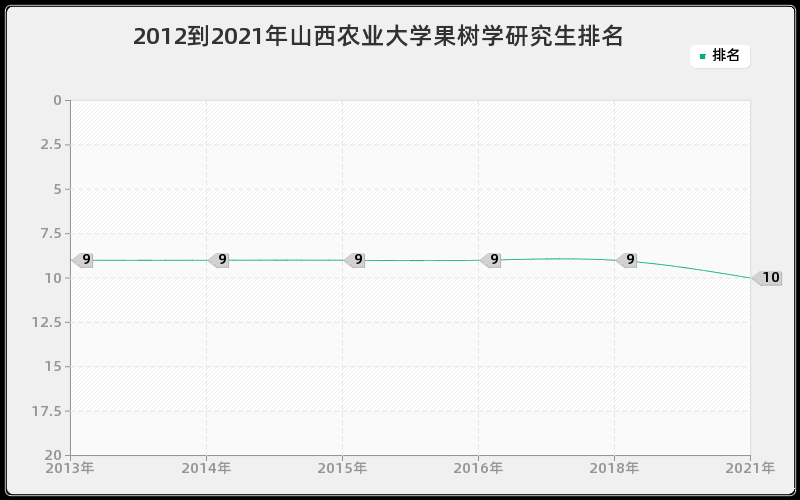 2012到2021年山东大学原子与分子物理研究生排名