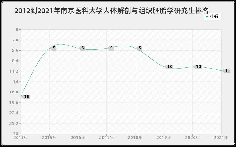 2012到2021年浙江大学桥梁与隧道工程研究生排名