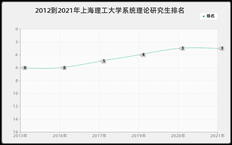 2012到2021年天津大学经济法学研究生排名