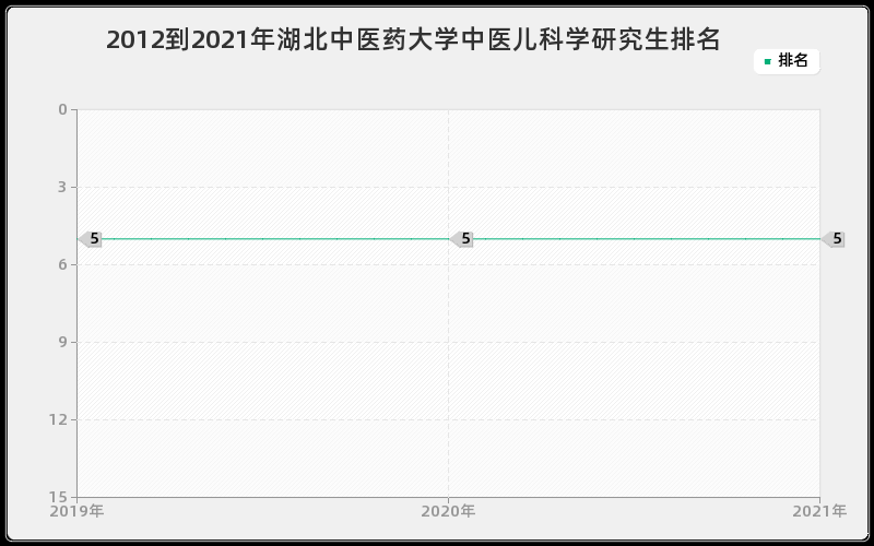 2012到2021年东北大学流体机械及工程研究生排名