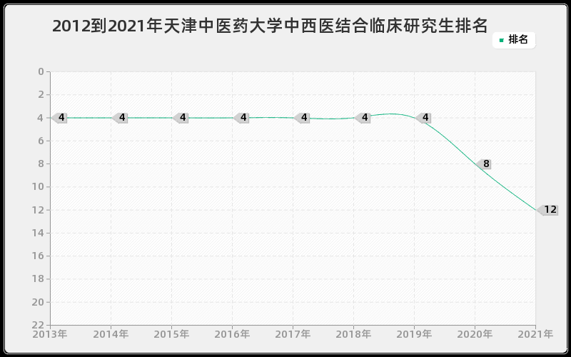 2012到2021年兰州大学地球化学研究生排名