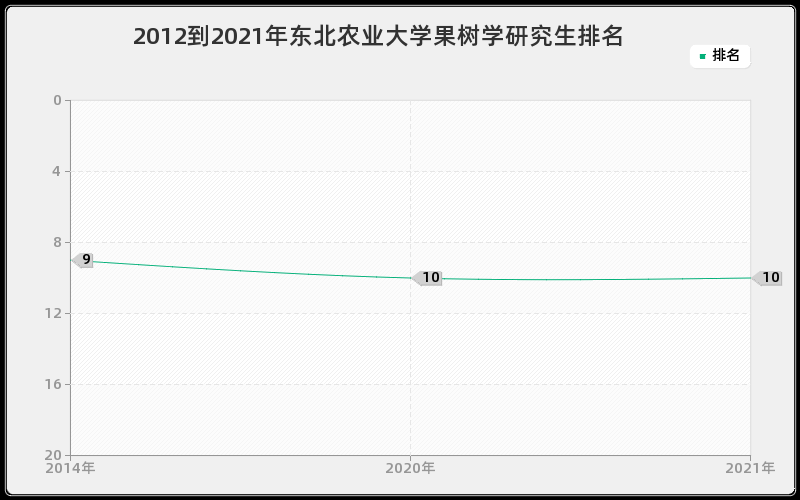 2012到2021年复旦大学流体力学研究生排名