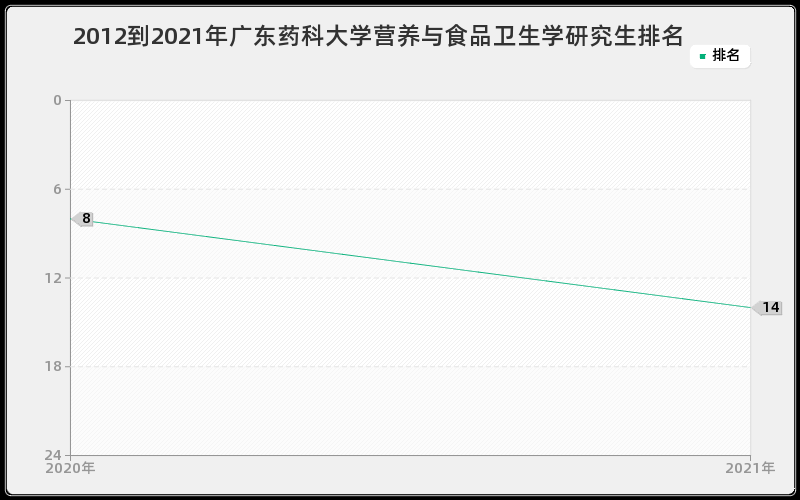 2012到2021年吉林大学宗教学研究生排名