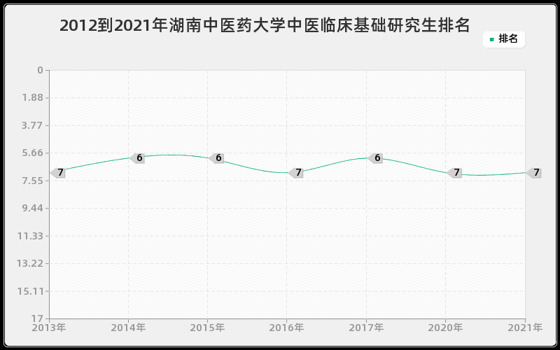 2012到2021年山东大学行政管理研究生排名