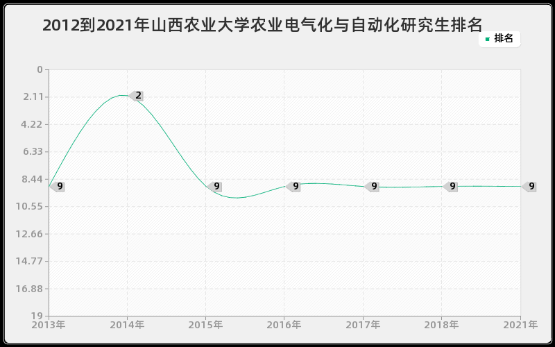 2012到2021年山东大学粒子物理与原子核物理研究生排名