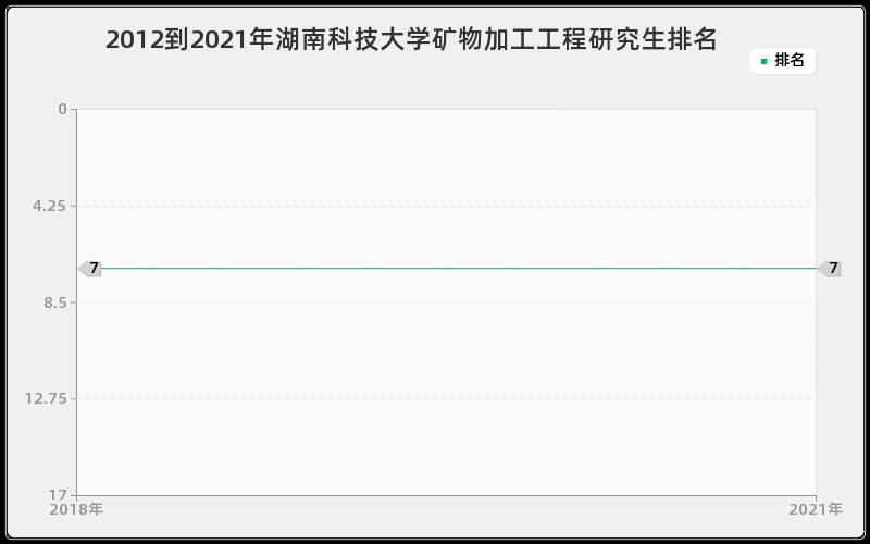 2012到2021年复旦大学教育经济与管理研究生排名