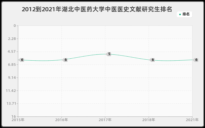 2012到2021年兰州大学科学社会主义与国际共产主义运动研究生排名