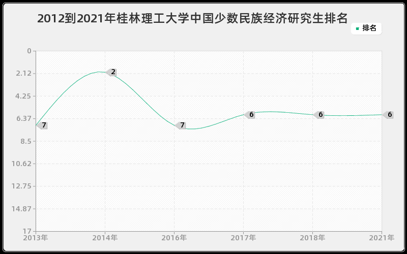 2012到2021年复旦大学儿科学研究生排名