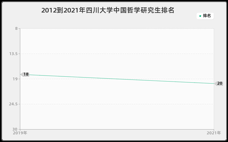 2012到2021年四川大学中国哲学研究生排名