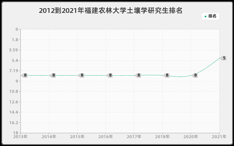 2012到2021年上海交通大学车辆工程研究生排名