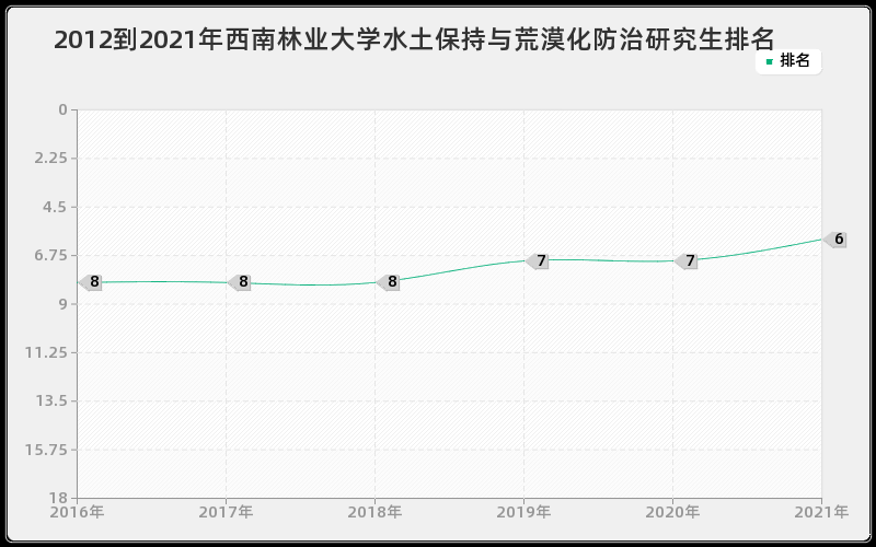 2012到2021年东南大学岩土工程研究生排名