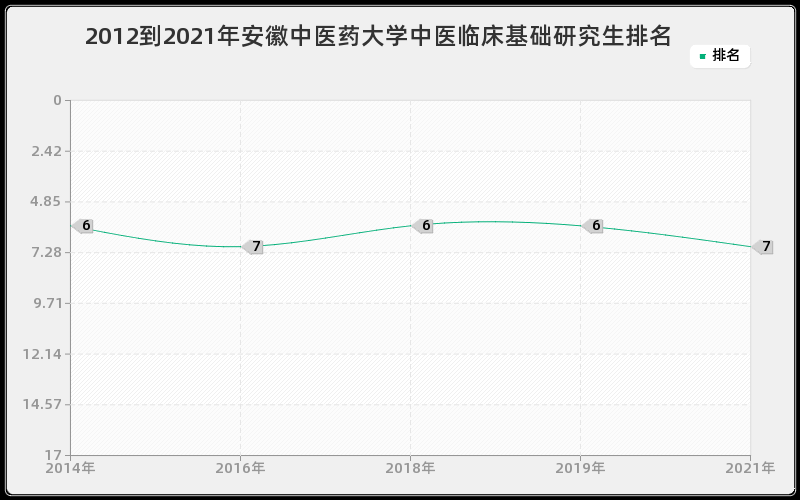 2012到2021年山东大学动力机械及工程研究生排名